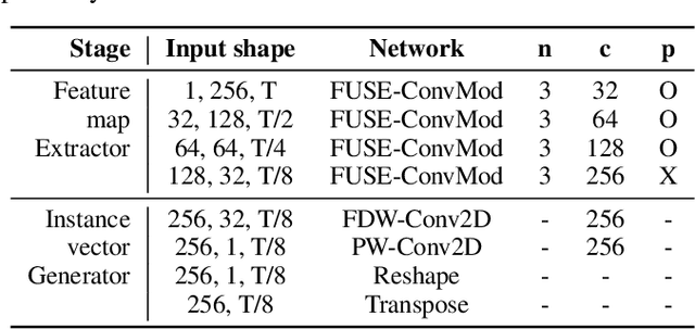 Figure 2 for Instance-level loss based multiple-instance learning for acoustic scene classification