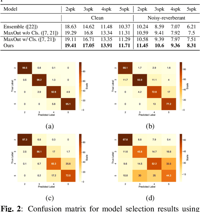 Figure 4 for Single channel voice separation for unknown number of speakers under reverberant and noisy settings