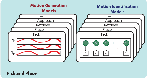 Figure 3 for Recovering from External Disturbances in Online Manipulation through State-Dependent Revertive Recovery Policies
