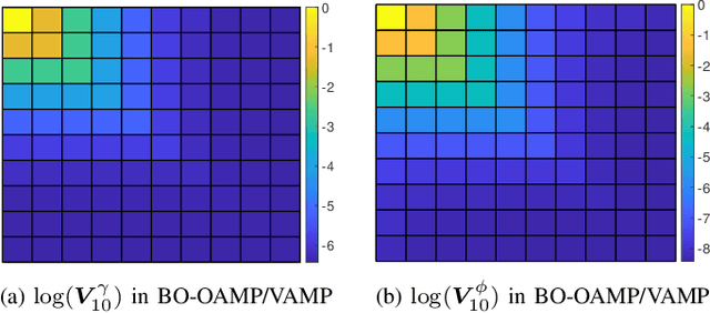 Figure 2 for Sufficient Statistic Memory AMP