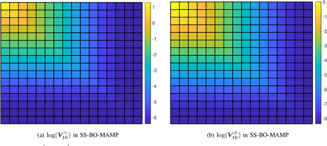 Figure 3 for Sufficient Statistic Memory AMP