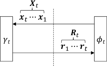 Figure 1 for Sufficient Statistic Memory AMP