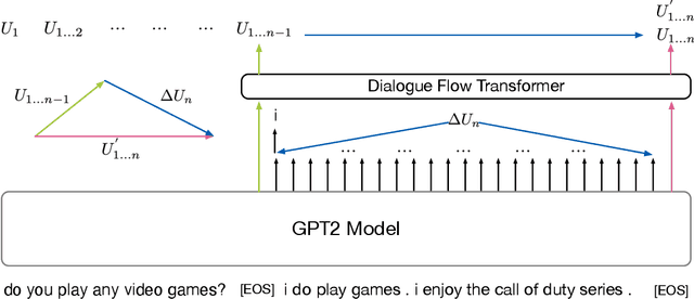 Figure 3 for WeChat AI's Submission for DSTC9 Interactive Dialogue Evaluation Track