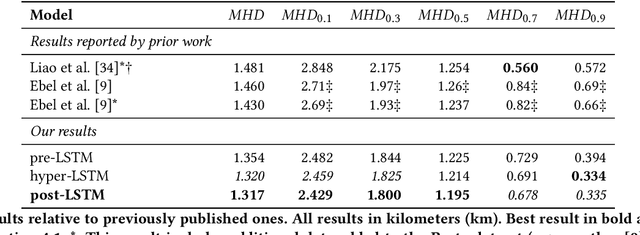 Figure 1 for Meta-Learning over Time for Destination Prediction Tasks