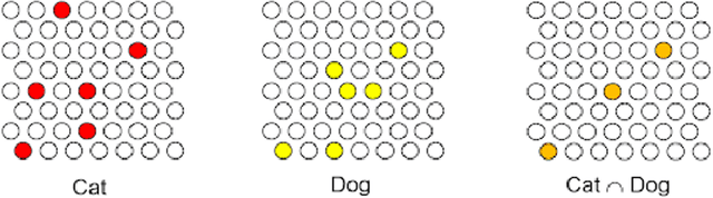 Figure 1 for Sequential change-point detection for mutually exciting point processes over networks