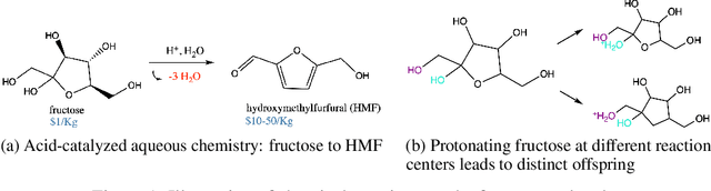 Figure 1 for Value-Added Chemical Discovery Using Reinforcement Learning