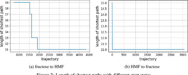 Figure 2 for Value-Added Chemical Discovery Using Reinforcement Learning