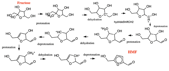 Figure 3 for Value-Added Chemical Discovery Using Reinforcement Learning