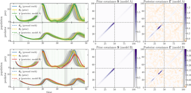Figure 1 for Simulation-based inference of Bayesian hierarchical models while checking for model misspecification