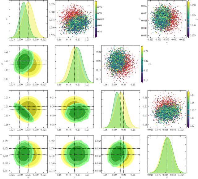 Figure 2 for Simulation-based inference of Bayesian hierarchical models while checking for model misspecification