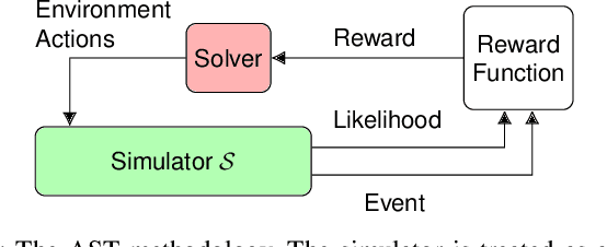 Figure 1 for Adaptive Stress Testing without Domain Heuristics using Go-Explore