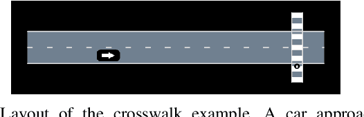 Figure 2 for Adaptive Stress Testing without Domain Heuristics using Go-Explore