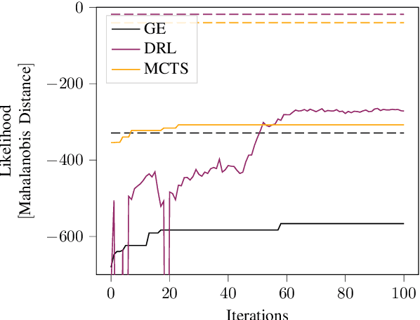 Figure 3 for Adaptive Stress Testing without Domain Heuristics using Go-Explore