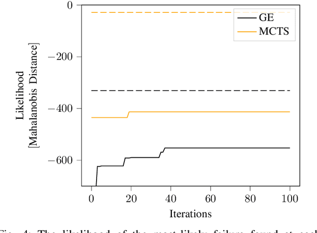 Figure 4 for Adaptive Stress Testing without Domain Heuristics using Go-Explore