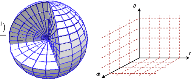 Figure 3 for Representation Learning on Unit Ball with 3D Roto-Translational Equivariance