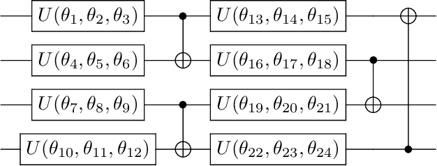 Figure 1 for Effect of barren plateaus on gradient-free optimization