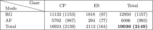 Figure 2 for Optic disc and fovea localisation in ultra-widefield scanning laser ophthalmoscope images captured in multiple modalities