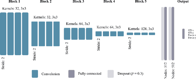 Figure 3 for Optic disc and fovea localisation in ultra-widefield scanning laser ophthalmoscope images captured in multiple modalities