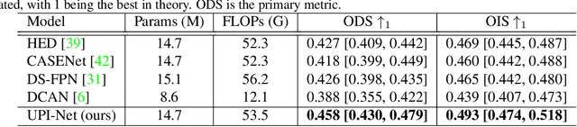 Figure 2 for UPI-Net: Semantic Contour Detection in Placental Ultrasound