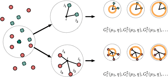 Figure 4 for Representations of molecules and materials for interpolation of quantum-mechanical simulations via machine learning