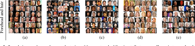 Figure 4 for Convolutional Neural Networks for Attribute-based Active Authentication on Mobile Devices