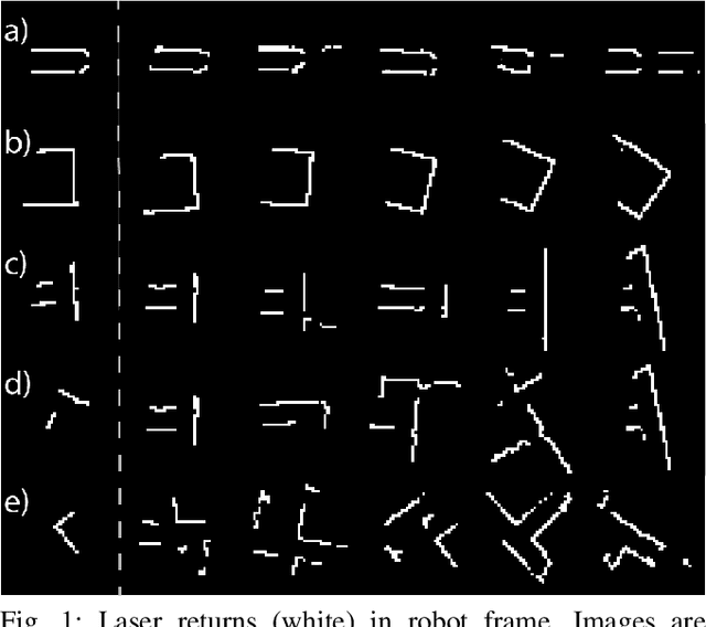 Figure 1 for Laser2Vec: Similarity-based Retrieval for Robotic Perception Data