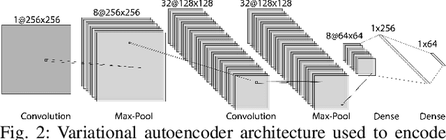 Figure 2 for Laser2Vec: Similarity-based Retrieval for Robotic Perception Data