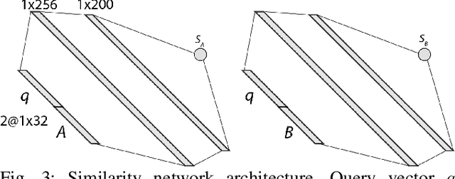 Figure 3 for Laser2Vec: Similarity-based Retrieval for Robotic Perception Data