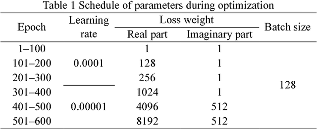 Figure 2 for Compressive-Sensing Data Reconstruction for Structural Health Monitoring: A Machine-Learning Approach