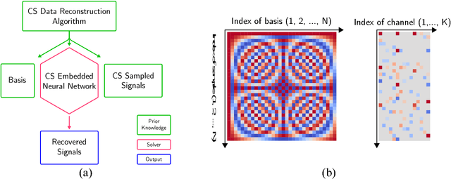 Figure 1 for Compressive-Sensing Data Reconstruction for Structural Health Monitoring: A Machine-Learning Approach