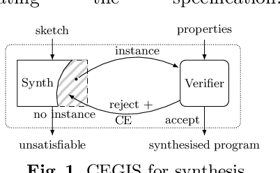 Figure 1 for Counterexample-Driven Synthesis for Probabilistic Program Sketches