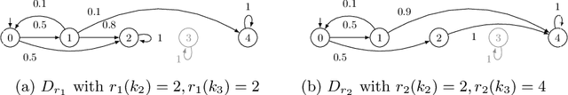 Figure 2 for Counterexample-Driven Synthesis for Probabilistic Program Sketches