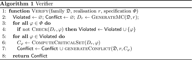 Figure 3 for Counterexample-Driven Synthesis for Probabilistic Program Sketches