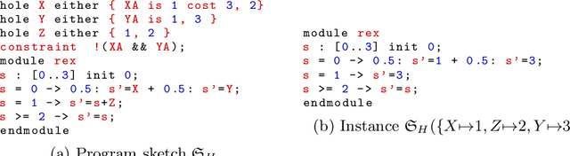 Figure 4 for Counterexample-Driven Synthesis for Probabilistic Program Sketches
