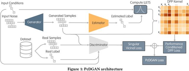 Figure 1 for PcDGAN: A Continuous Conditional Diverse Generative Adversarial Network For Inverse Design