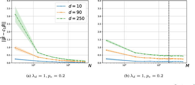 Figure 3 for On the Sample Complexity of Rank Regression from Pairwise Comparisons