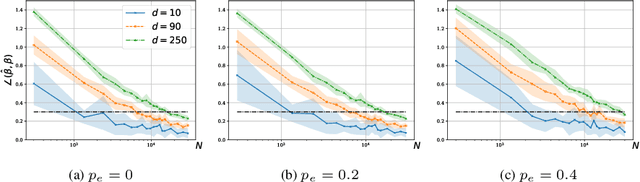 Figure 4 for On the Sample Complexity of Rank Regression from Pairwise Comparisons