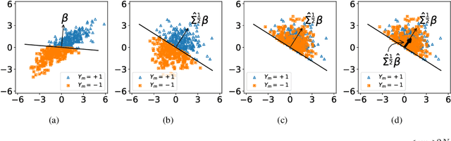 Figure 1 for On the Sample Complexity of Rank Regression from Pairwise Comparisons