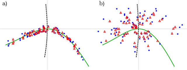 Figure 1 for Data-driven reduced order models using invariant foliations, manifolds and autoencoders