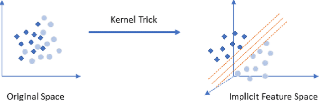Figure 1 for Deep Embedding Kernel