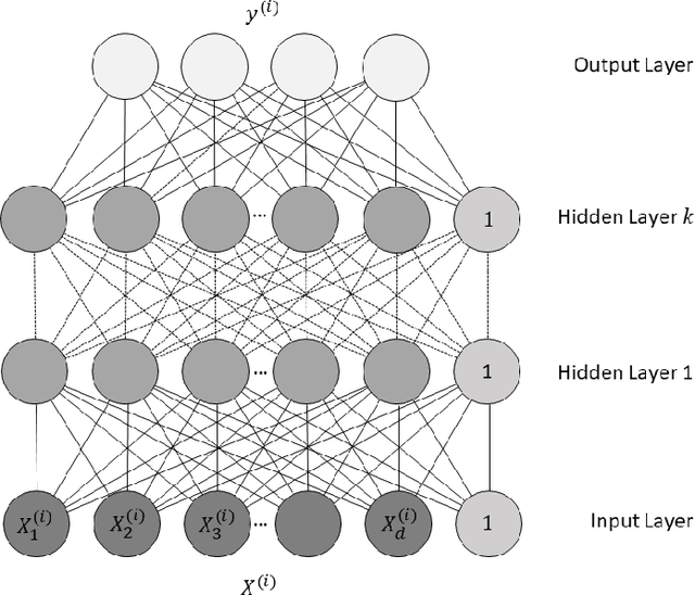 Figure 2 for Deep Embedding Kernel