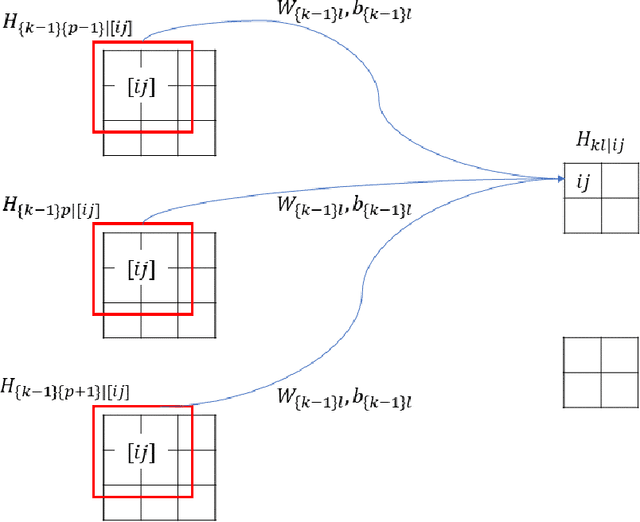 Figure 3 for Deep Embedding Kernel