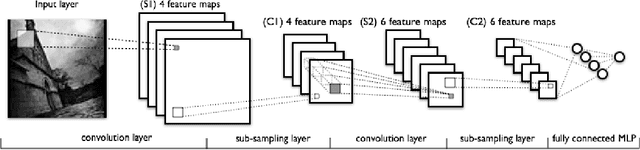 Figure 4 for Deep Embedding Kernel