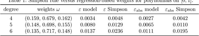 Figure 2 for Efficient time stepping for numerical integration using reinforcement learning