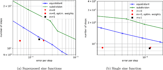 Figure 3 for Efficient time stepping for numerical integration using reinforcement learning