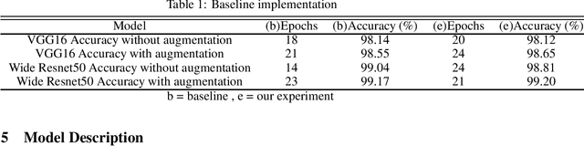 Figure 1 for Image Augmentation for Satellite Images