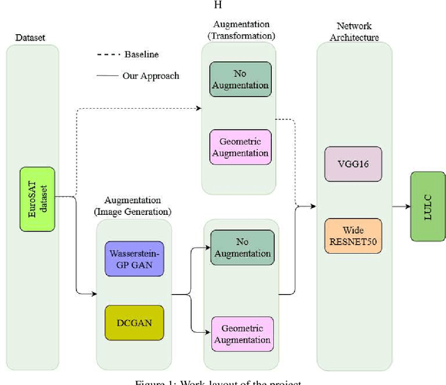 Figure 2 for Image Augmentation for Satellite Images