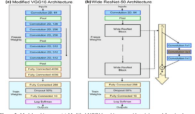 Figure 3 for Image Augmentation for Satellite Images