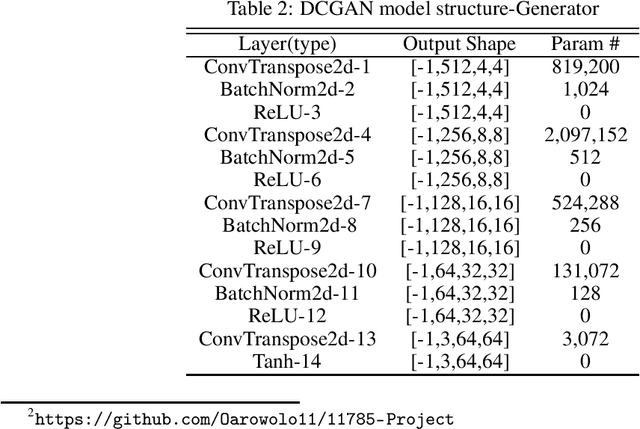 Figure 4 for Image Augmentation for Satellite Images