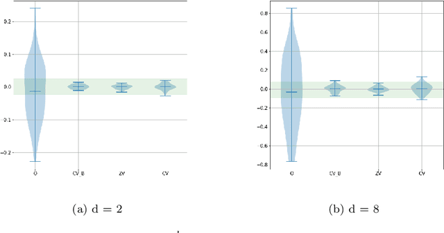 Figure 1 for Variance reduction for MCMC methods via martingale representations